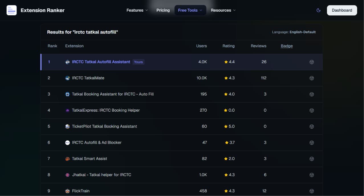 Chrome Web Store search results for irctc tatkal autofill with IRCTC Tatkal Autofill Assistant at rank 1 above IRCTC TatkalMate and other Tatkal booking extensions